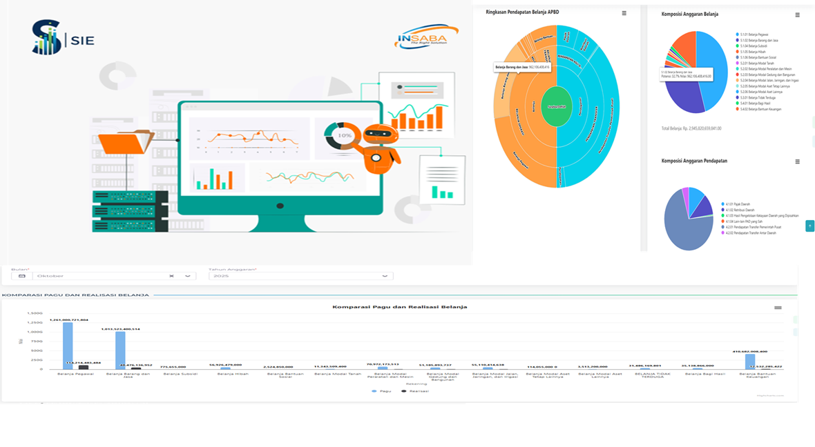 Gambar SIE (Sistem Informasi Eksekutif)