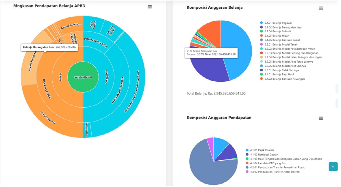 Layanan Sistem Informasi Eksekutif